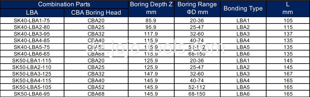 SK LBA CBA Table-1